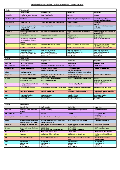 Whole School Curriculum Outline