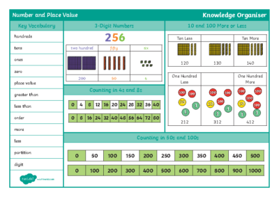 Year 3 Number & Place Value Maths Knowledge Organiser