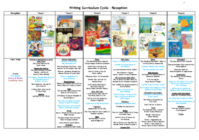 NEW EYFS English Writing Curriculum