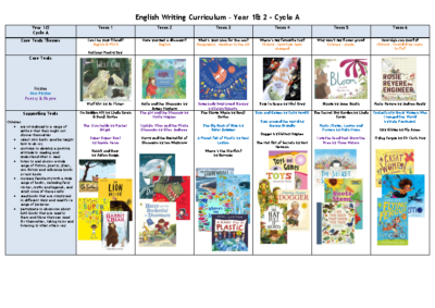 NEW Y1 & 2 English Writing Curriculum – Cycle A