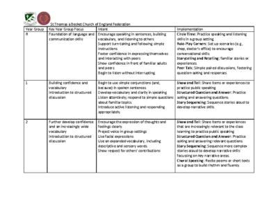 Oracy Curriculum Progression Document