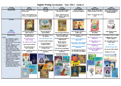 Updated NEW Y3 & 4 English Writing Curriculum – Cycle A